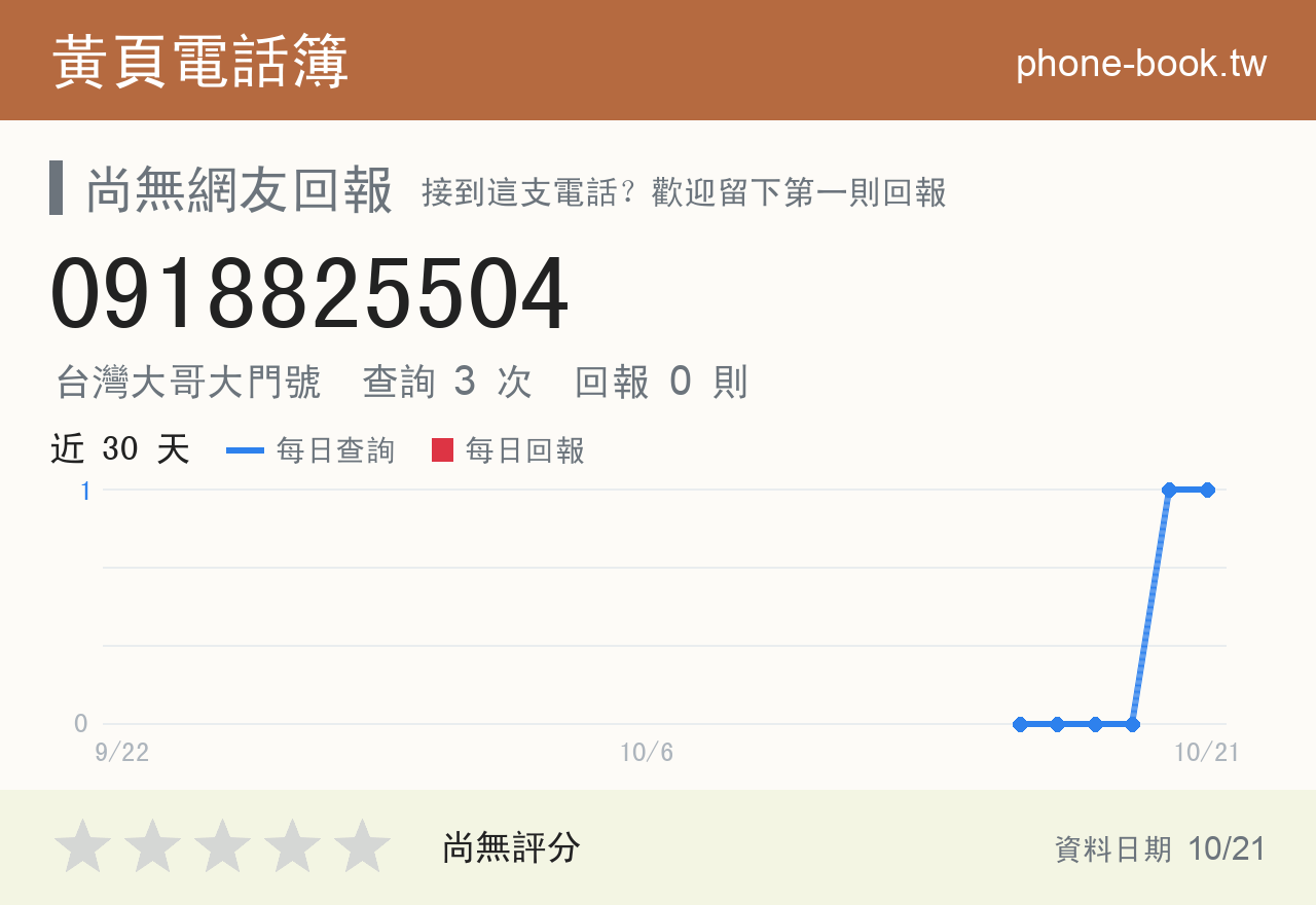 0918825504 評分卡：查詢 3 次、網友回報 0 則