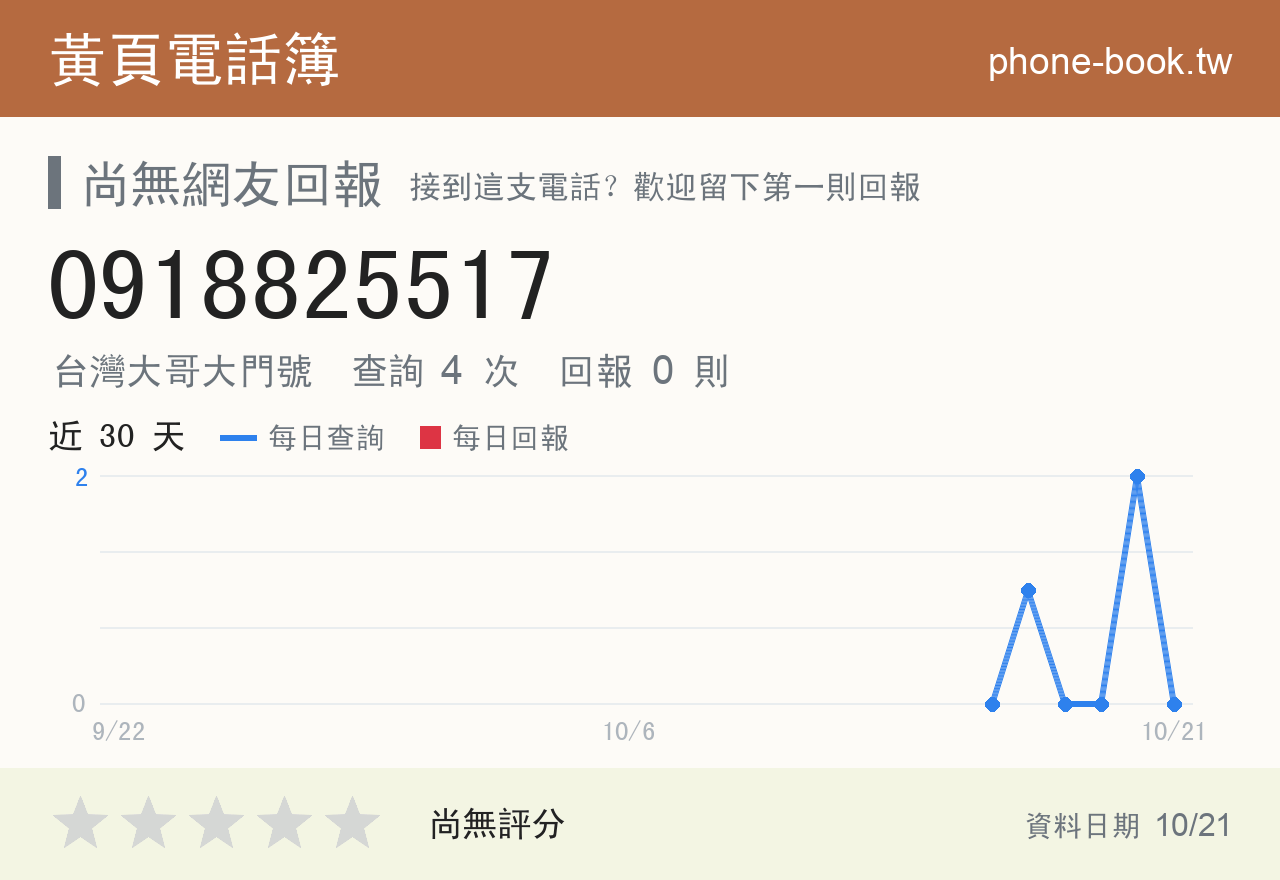0918825517 評分卡：查詢 4 次、網友回報 0 則