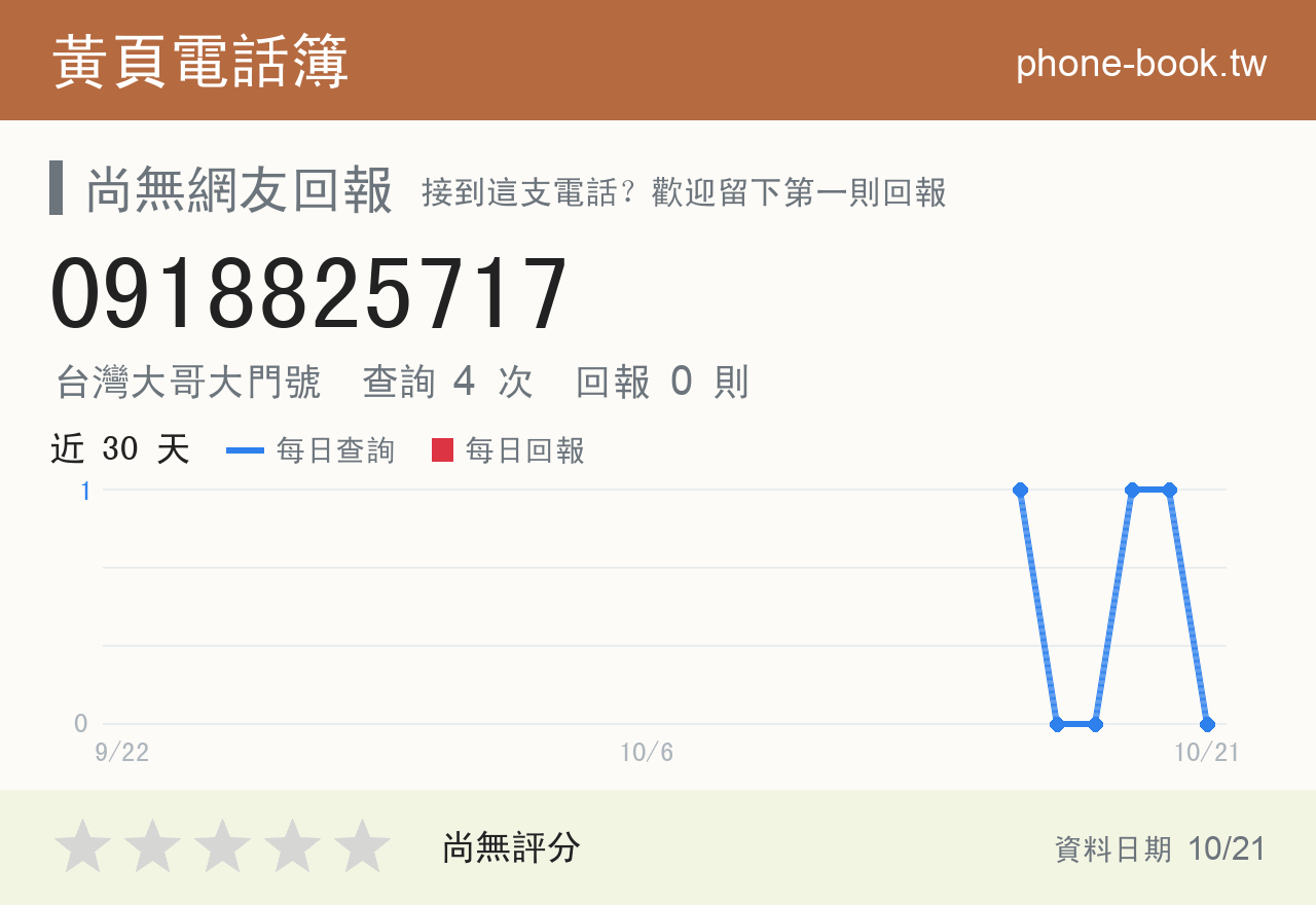 0918825717 評分卡：查詢 4 次、網友回報 0 則