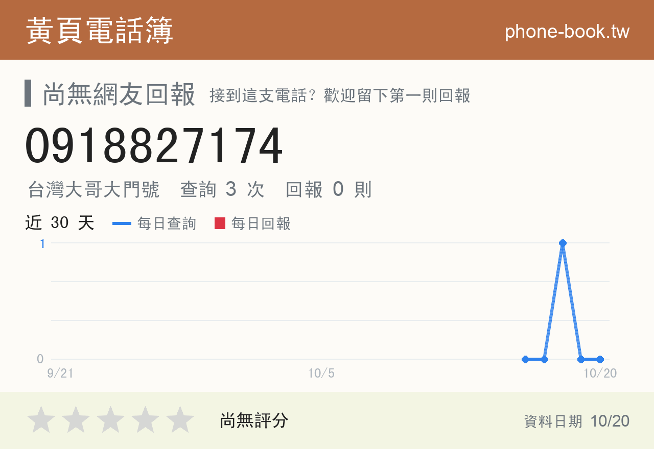 0918827174 評分卡：查詢 3 次、網友回報 0 則