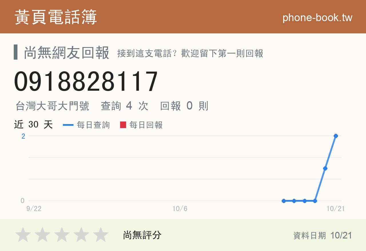 0918828117 評分卡：查詢 2 次、網友回報 0 則