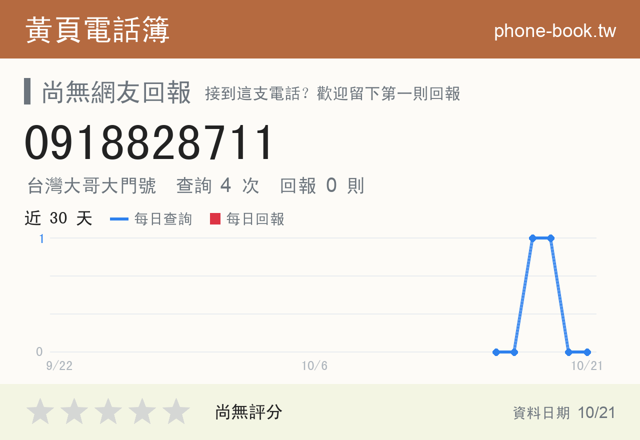 0918828711 評分卡：查詢 4 次、網友回報 0 則