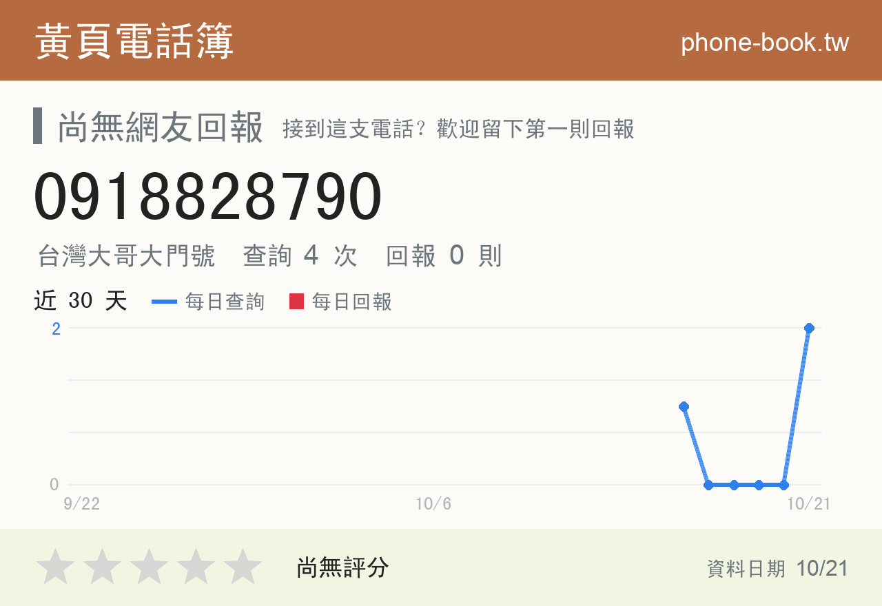 0918828790 評分卡：查詢 3 次、網友回報 0 則