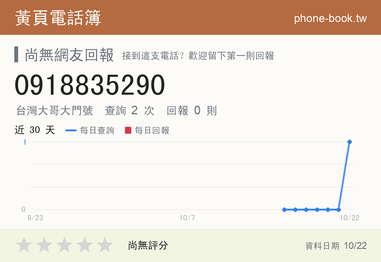 0918835290 評分卡：查詢 2 次、網友回報 0 則