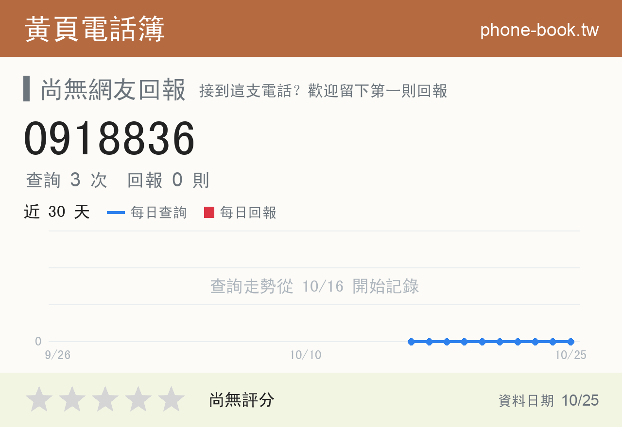 0918836 評分卡：查詢 3 次、網友回報 0 則