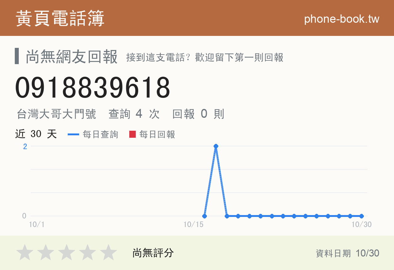 0918839618 評分卡：查詢 4 次、網友回報 0 則
