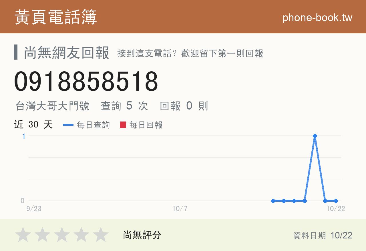 0918858518 評分卡：查詢 5 次、網友回報 0 則