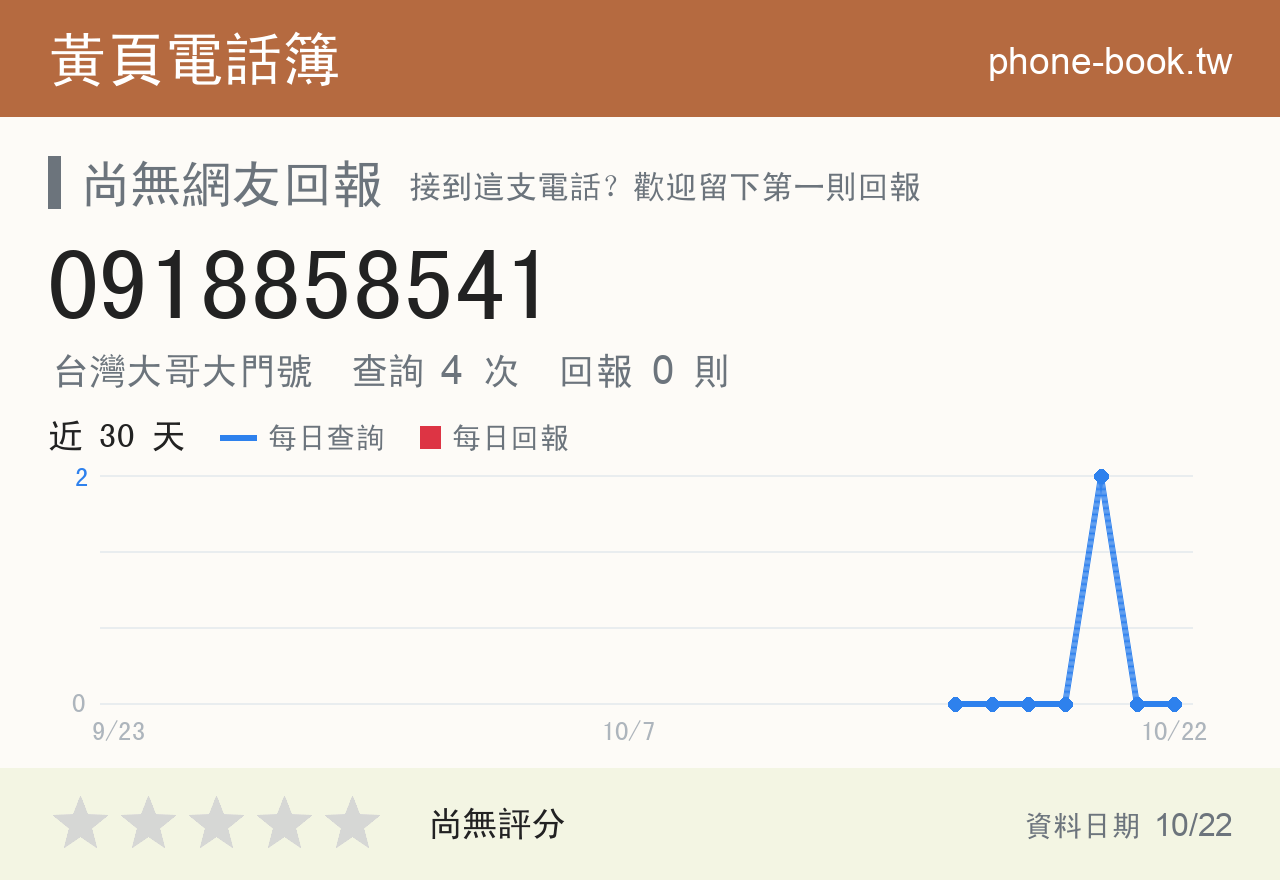 0918858541 評分卡：查詢 4 次、網友回報 0 則