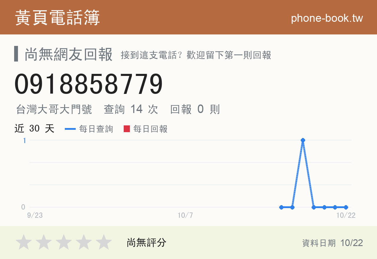0918858779 評分卡：查詢 14 次、網友回報 0 則
