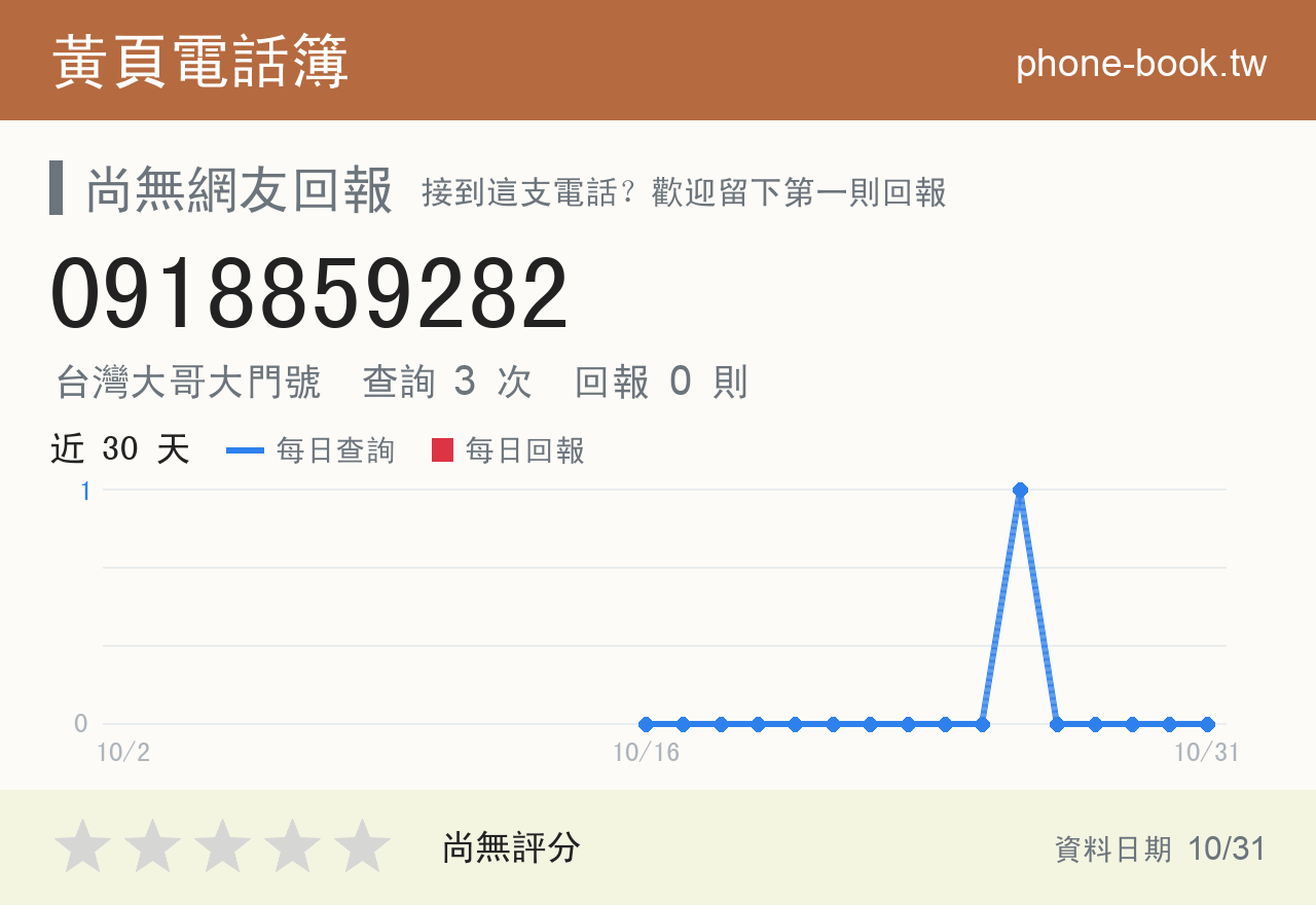 0918859282 評分卡：查詢 3 次、網友回報 0 則