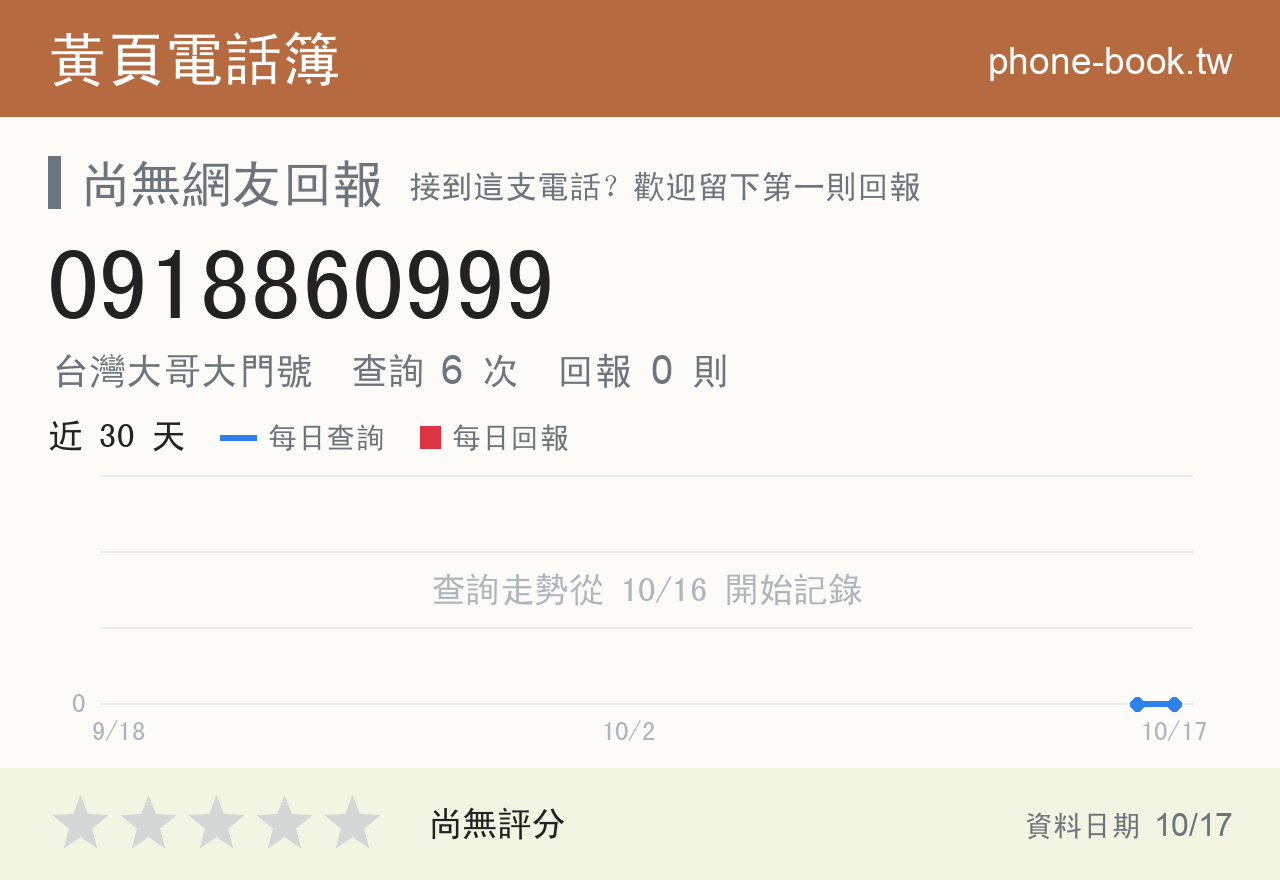 0918860999 評分卡：查詢 6 次、網友回報 0 則