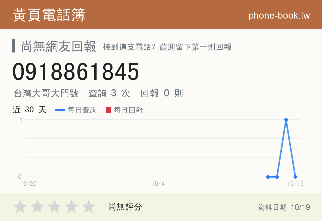 0918861845 評分卡：查詢 3 次、網友回報 0 則