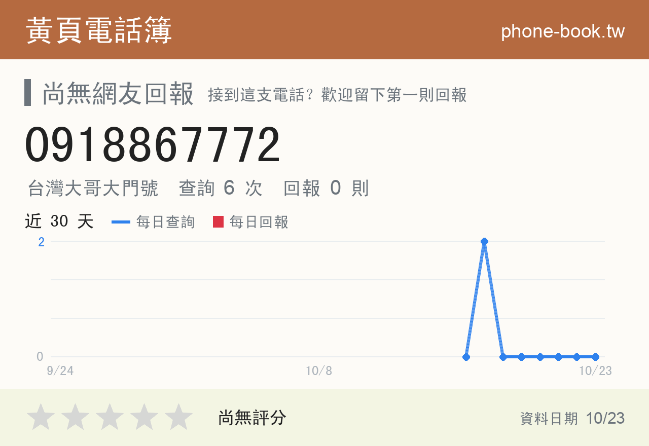 0918867772 評分卡：查詢 6 次、網友回報 0 則