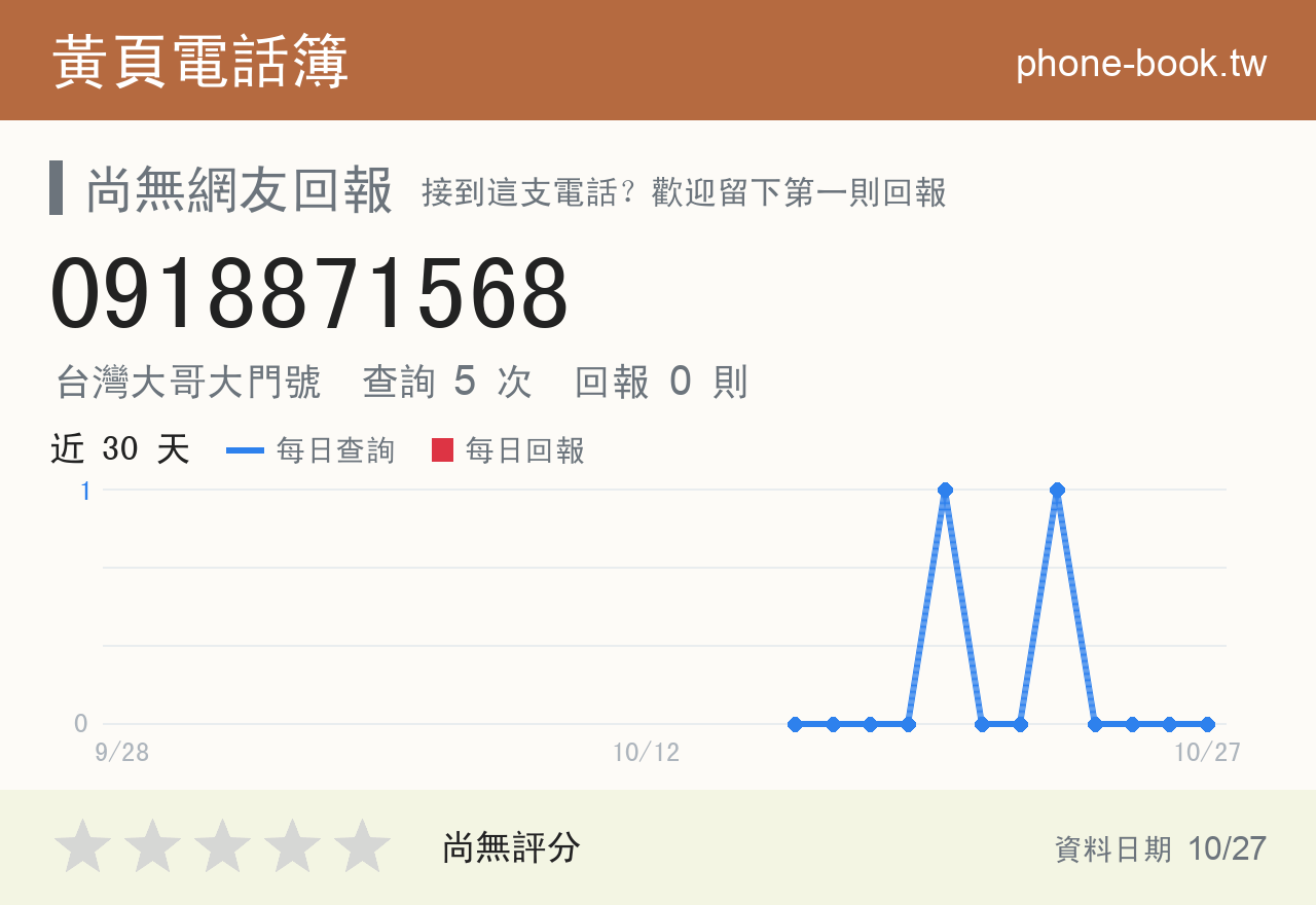 0918871568 評分卡：查詢 5 次、網友回報 0 則