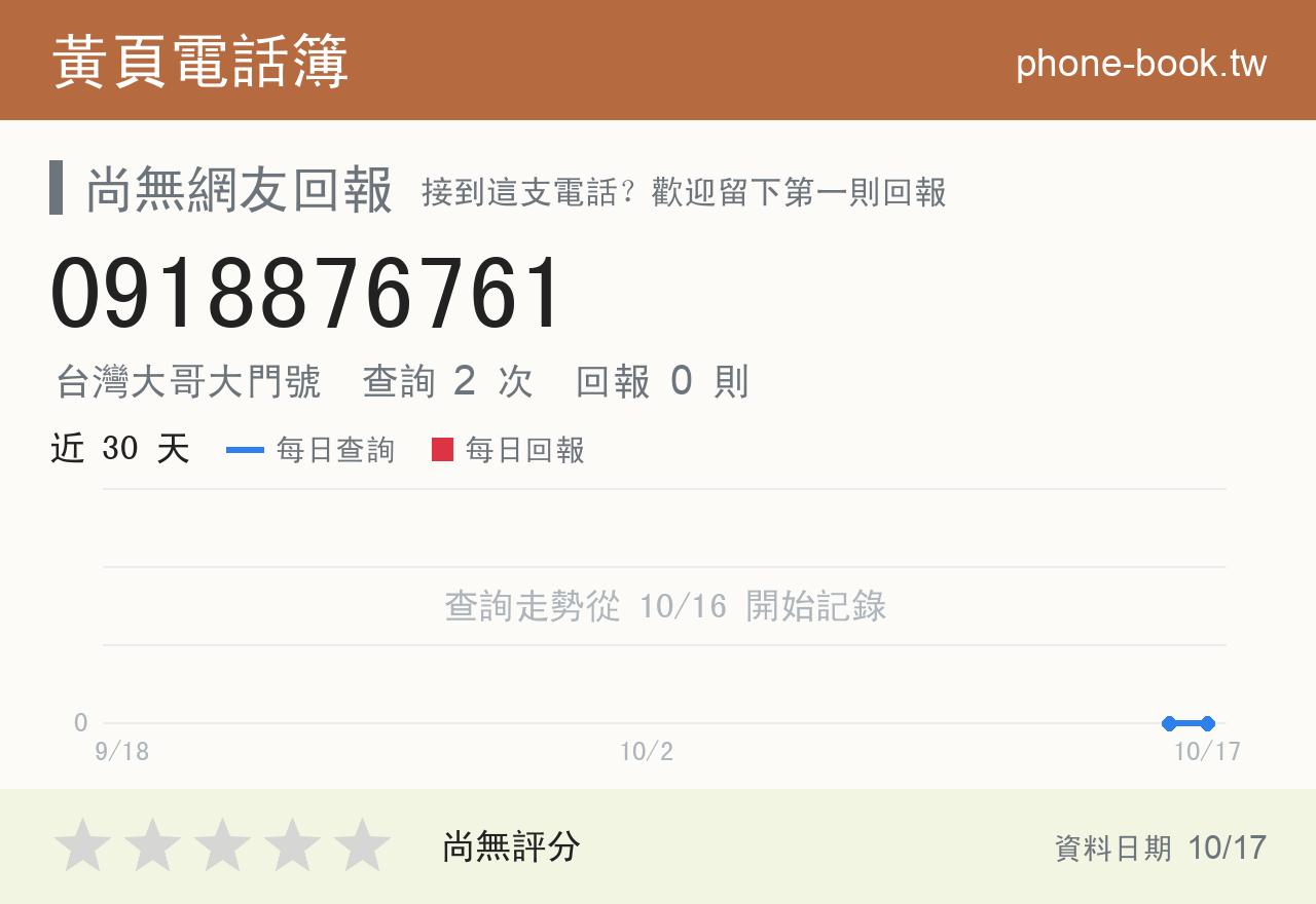 0918876761 評分卡：查詢 2 次、網友回報 0 則