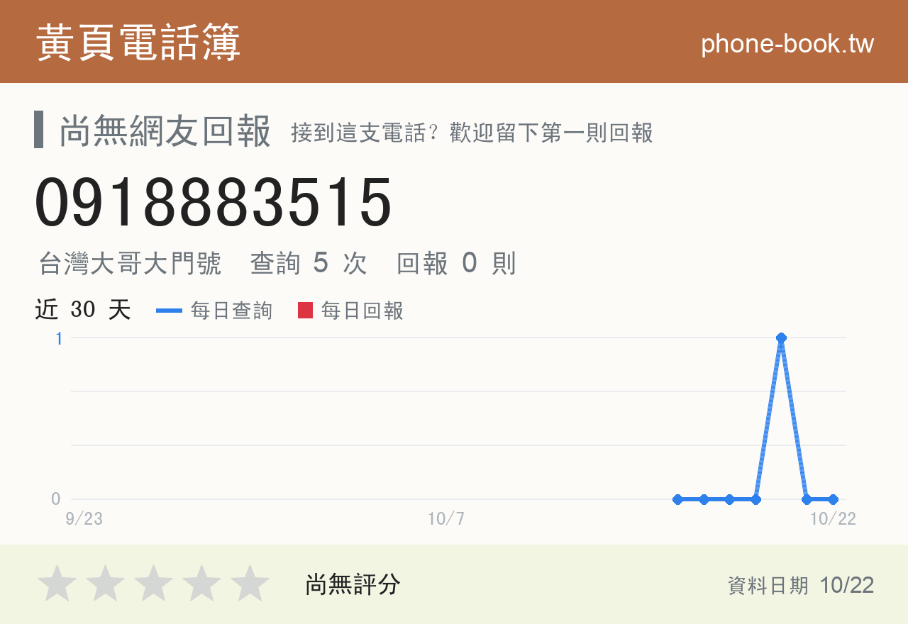 0918883515 評分卡：查詢 5 次、網友回報 0 則