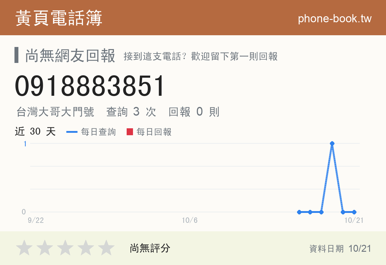 0918883851 評分卡：查詢 3 次、網友回報 0 則
