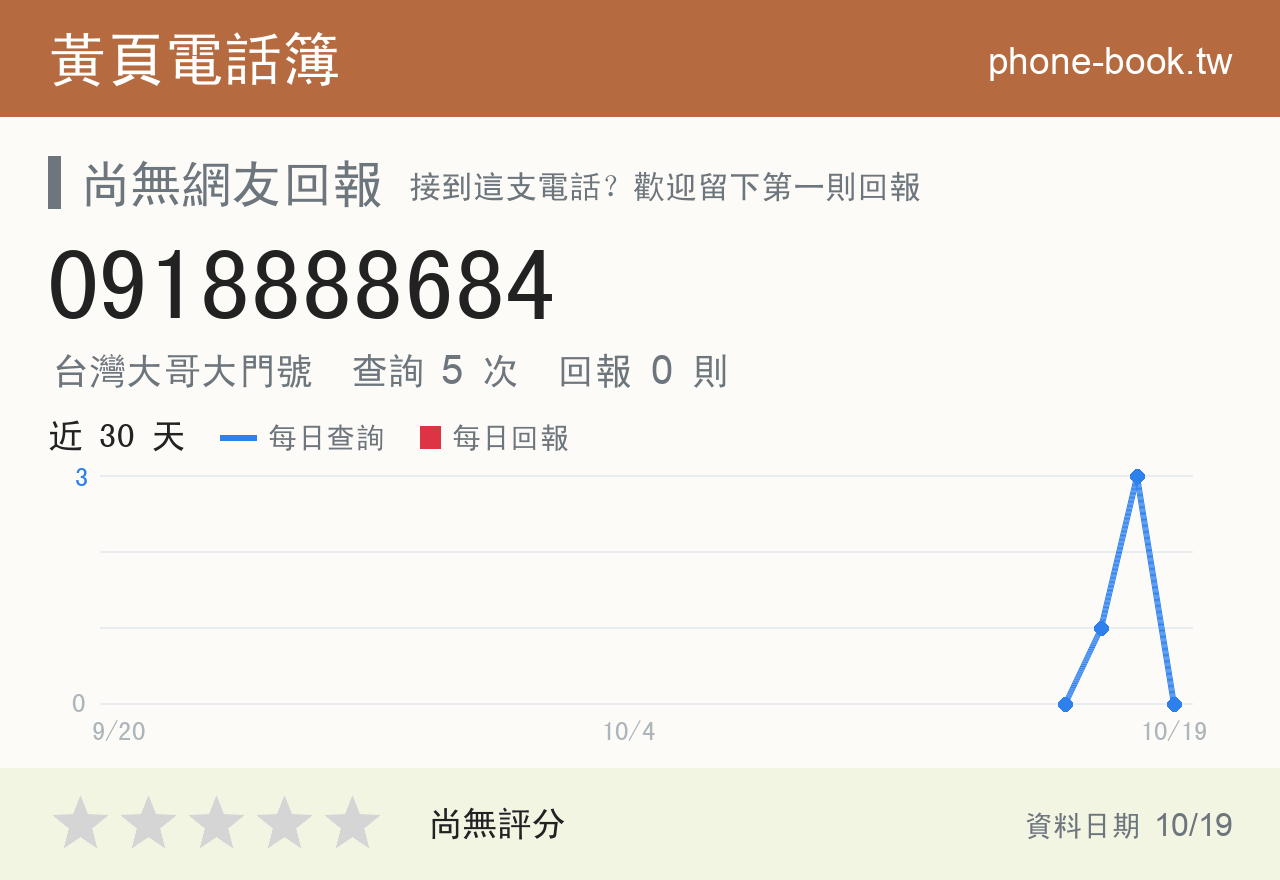 0918888684 評分卡：查詢 5 次、網友回報 0 則