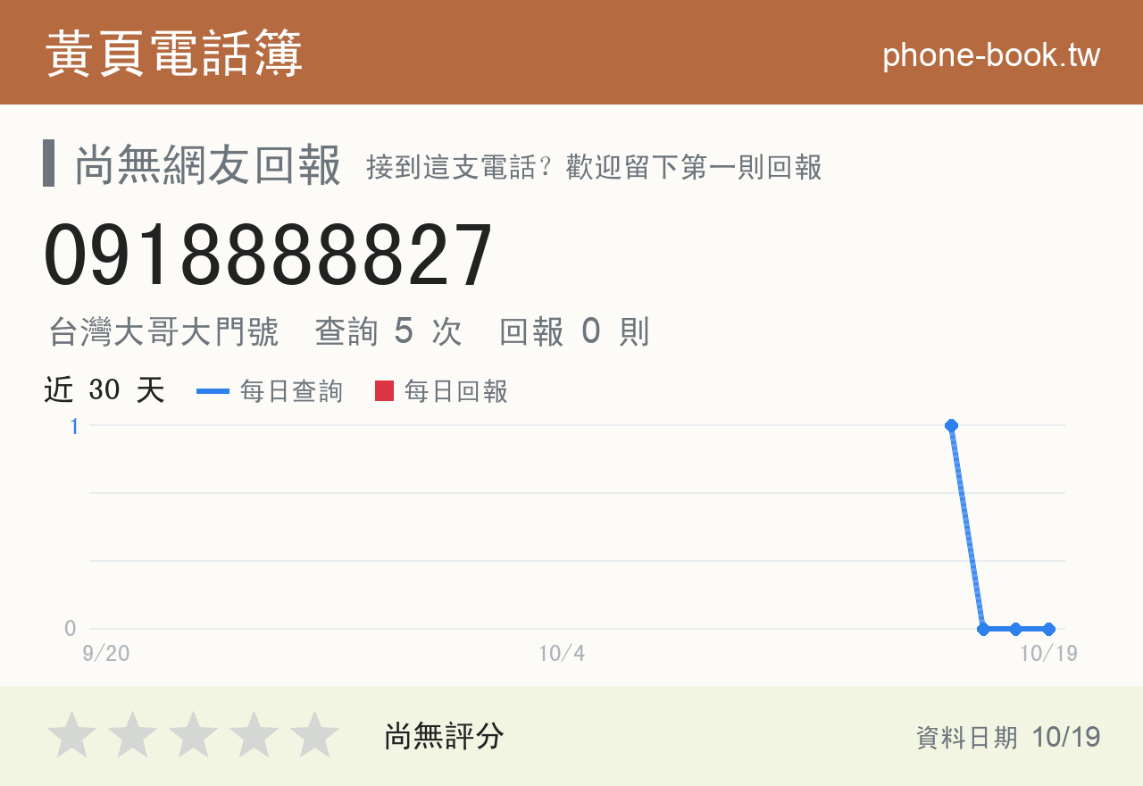 0918888827 評分卡：查詢 5 次、網友回報 0 則