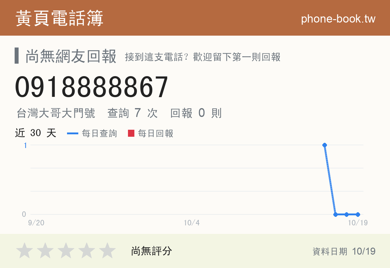 0918888867 評分卡：查詢 7 次、網友回報 0 則