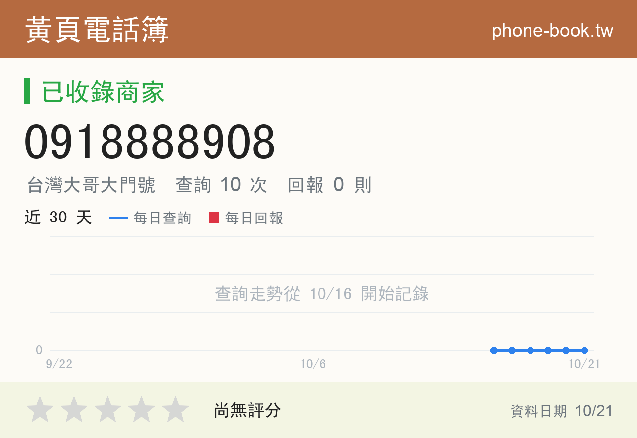 0918888908 評分卡：查詢 10 次、網友回報 0 則