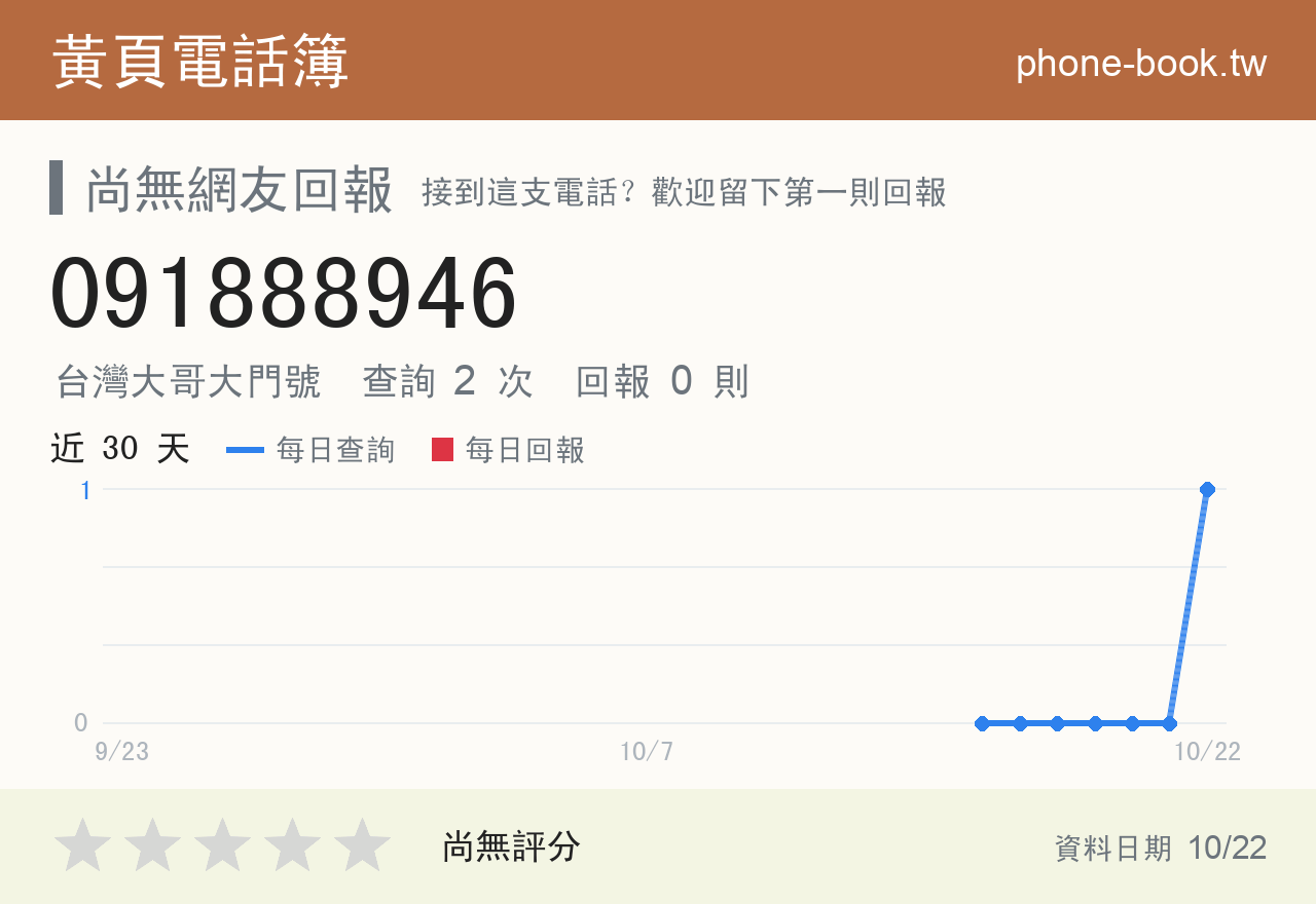 091888946 評分卡：查詢 2 次、網友回報 0 則