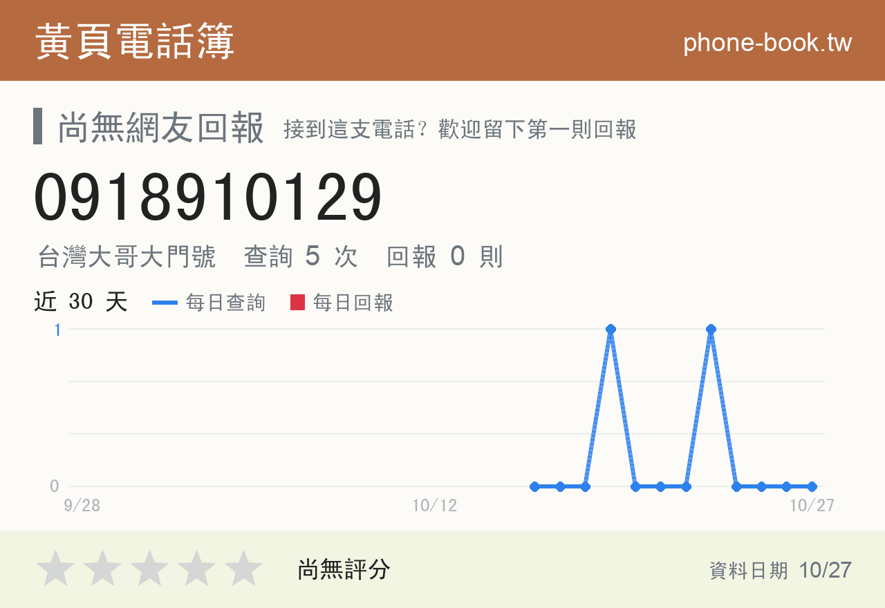 0918910129 評分卡：查詢 5 次、網友回報 0 則