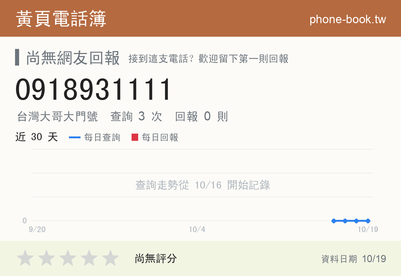 0918931111 評分卡：查詢 3 次、網友回報 0 則