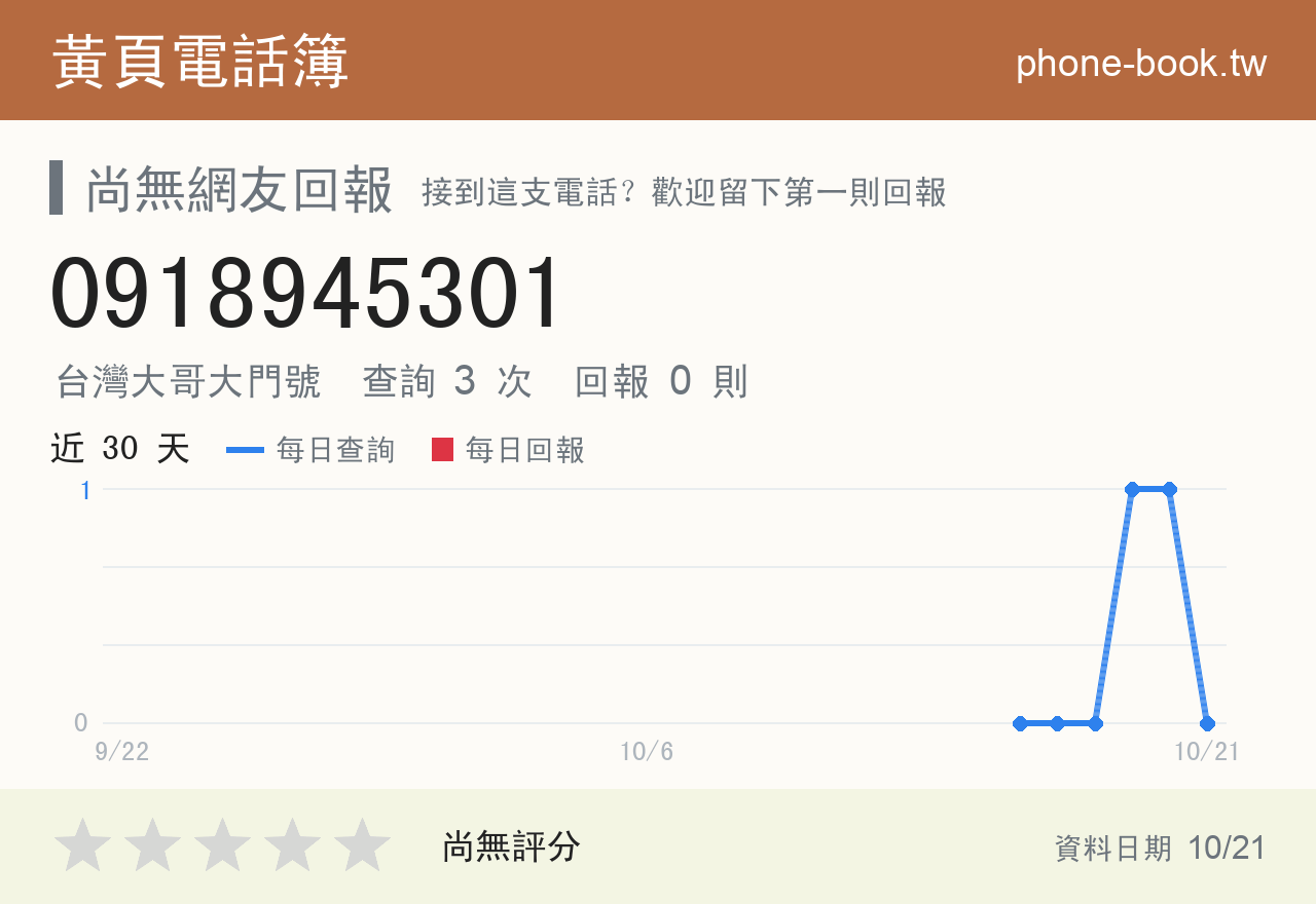 0918945301 評分卡：查詢 3 次、網友回報 0 則
