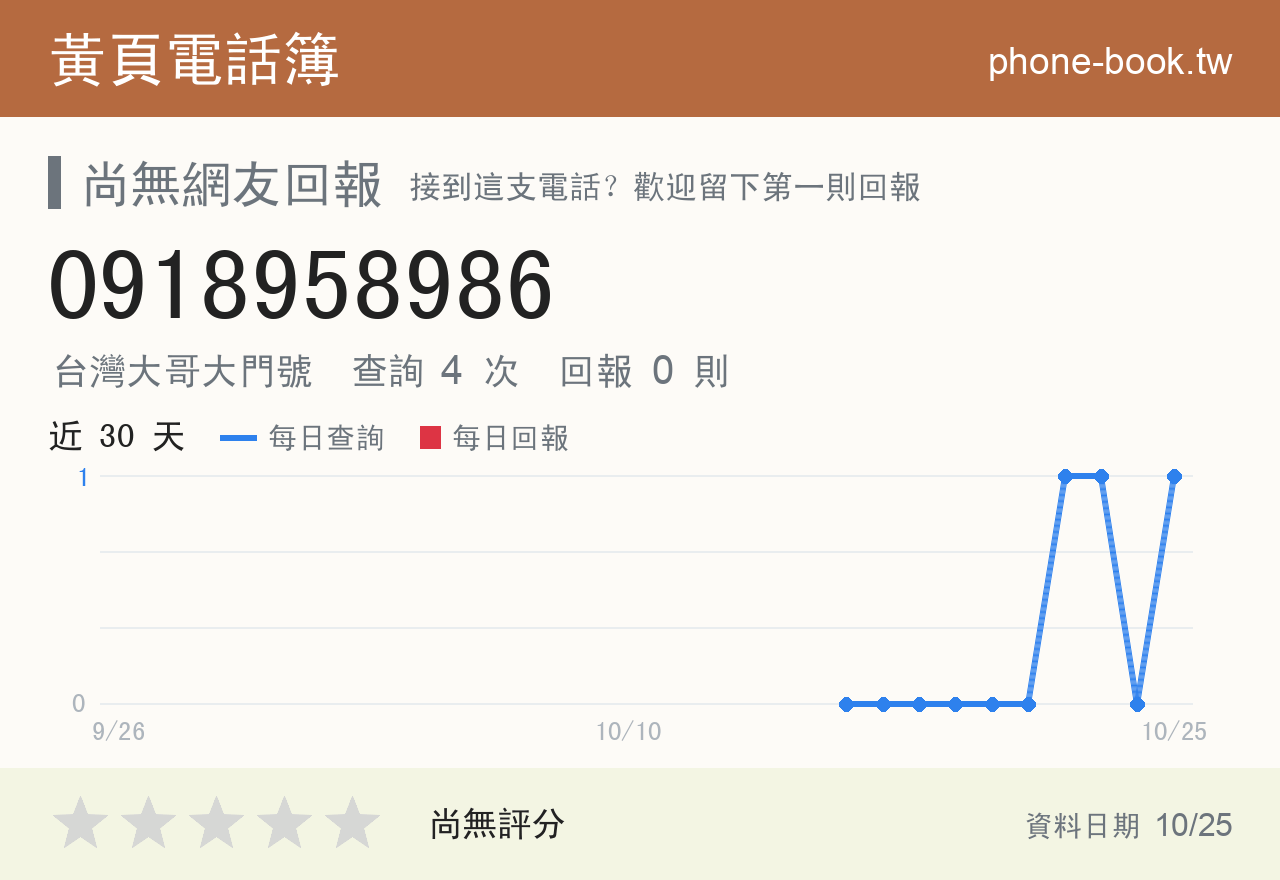 0918958986 評分卡：查詢 3 次、網友回報 0 則