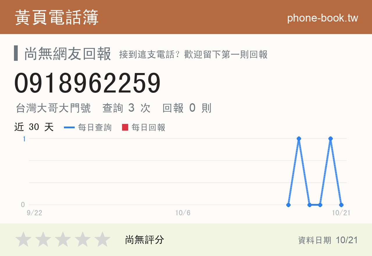 0918962259 評分卡：查詢 3 次、網友回報 0 則