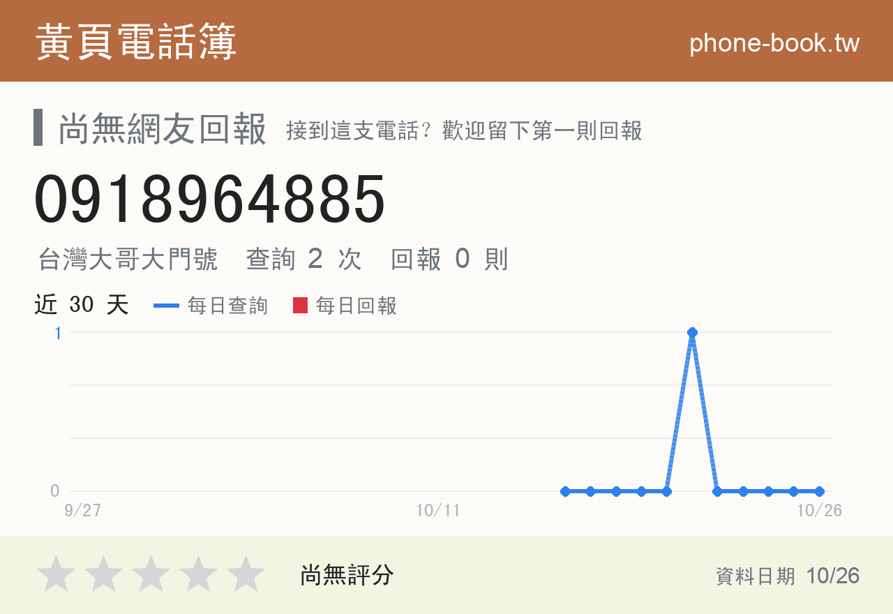 0918964885 評分卡：查詢 2 次、網友回報 0 則