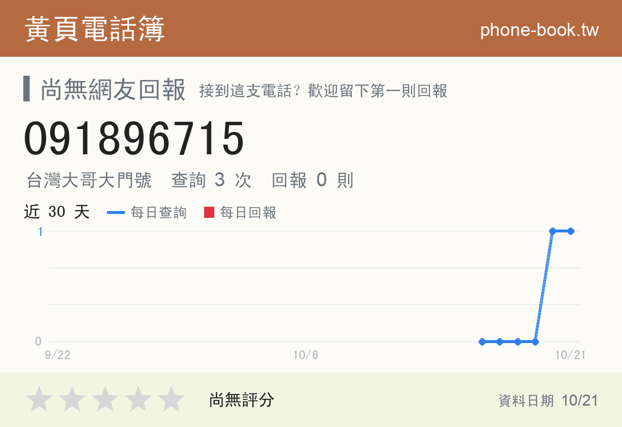 091896715 評分卡：查詢 3 次、網友回報 0 則