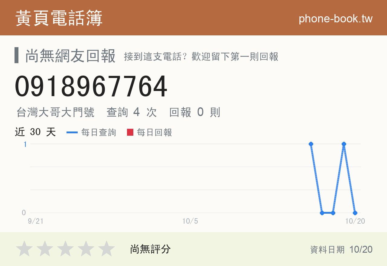 0918967764 評分卡：查詢 4 次、網友回報 0 則
