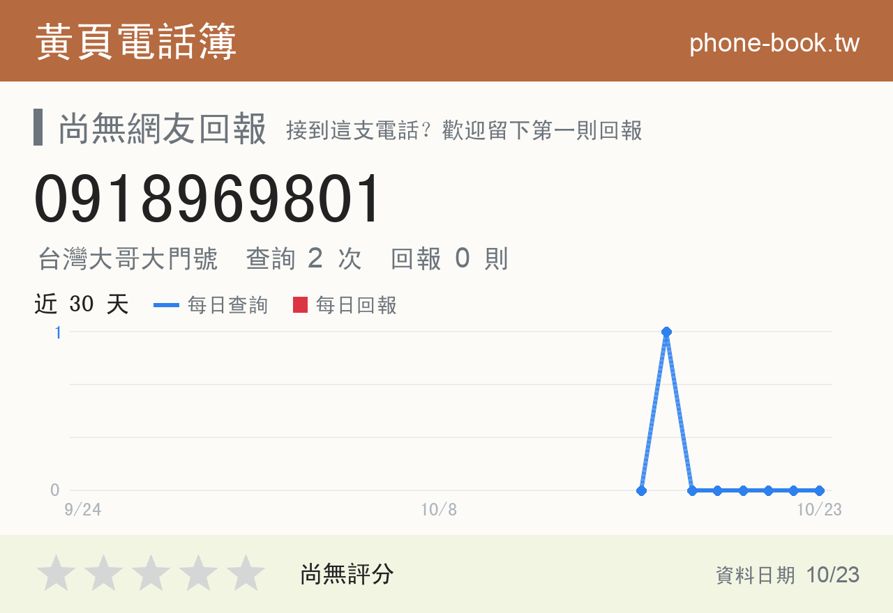 0918969801 評分卡：查詢 2 次、網友回報 0 則