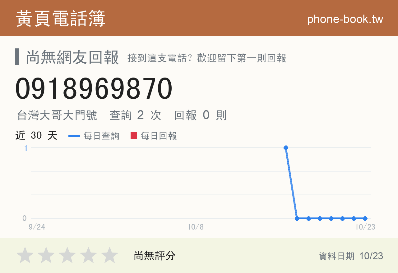 0918969870 評分卡：查詢 2 次、網友回報 0 則