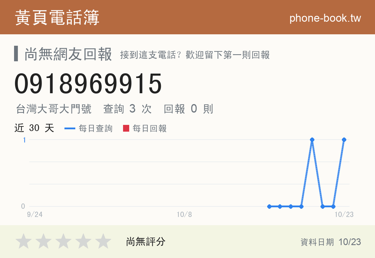 0918969915 評分卡：查詢 3 次、網友回報 0 則
