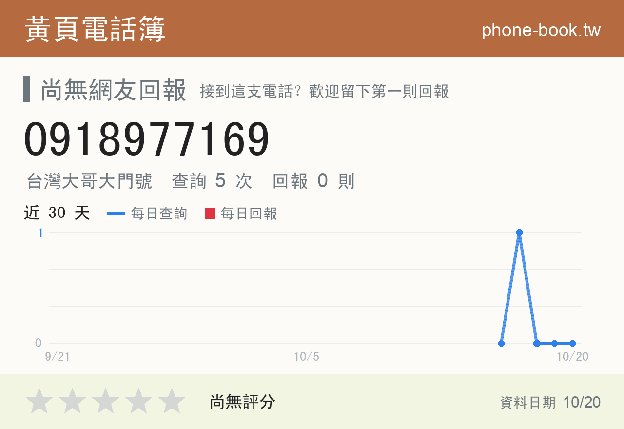 0918977169 評分卡：查詢 5 次、網友回報 0 則