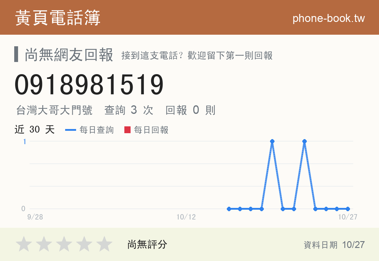 0918981519 評分卡：查詢 3 次、網友回報 0 則