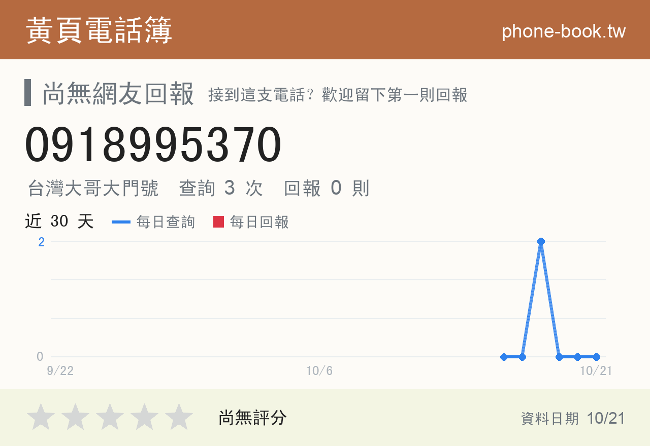 0918995370 評分卡：查詢 4 次、網友回報 0 則