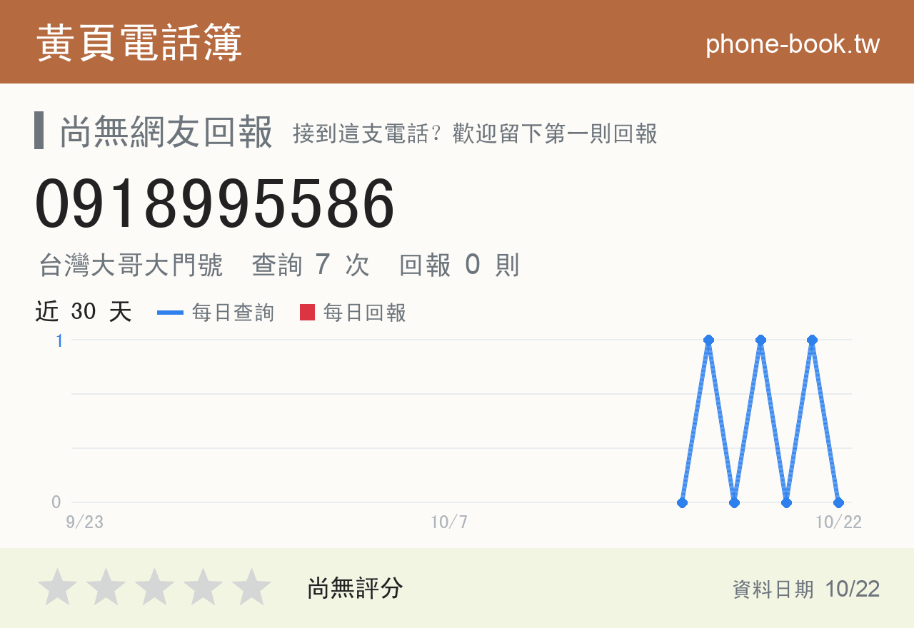 0918995586 評分卡：查詢 7 次、網友回報 0 則