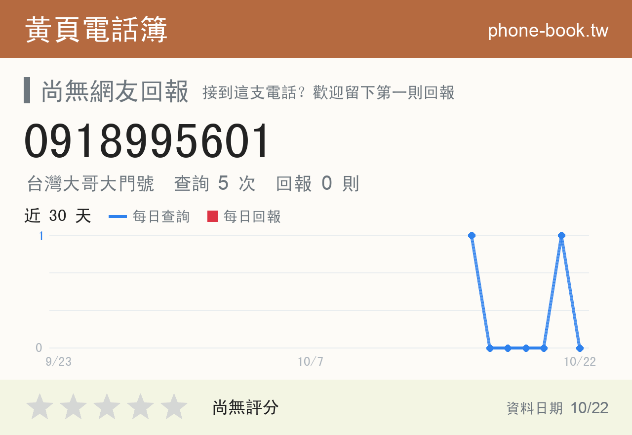 0918995601 評分卡：查詢 5 次、網友回報 0 則