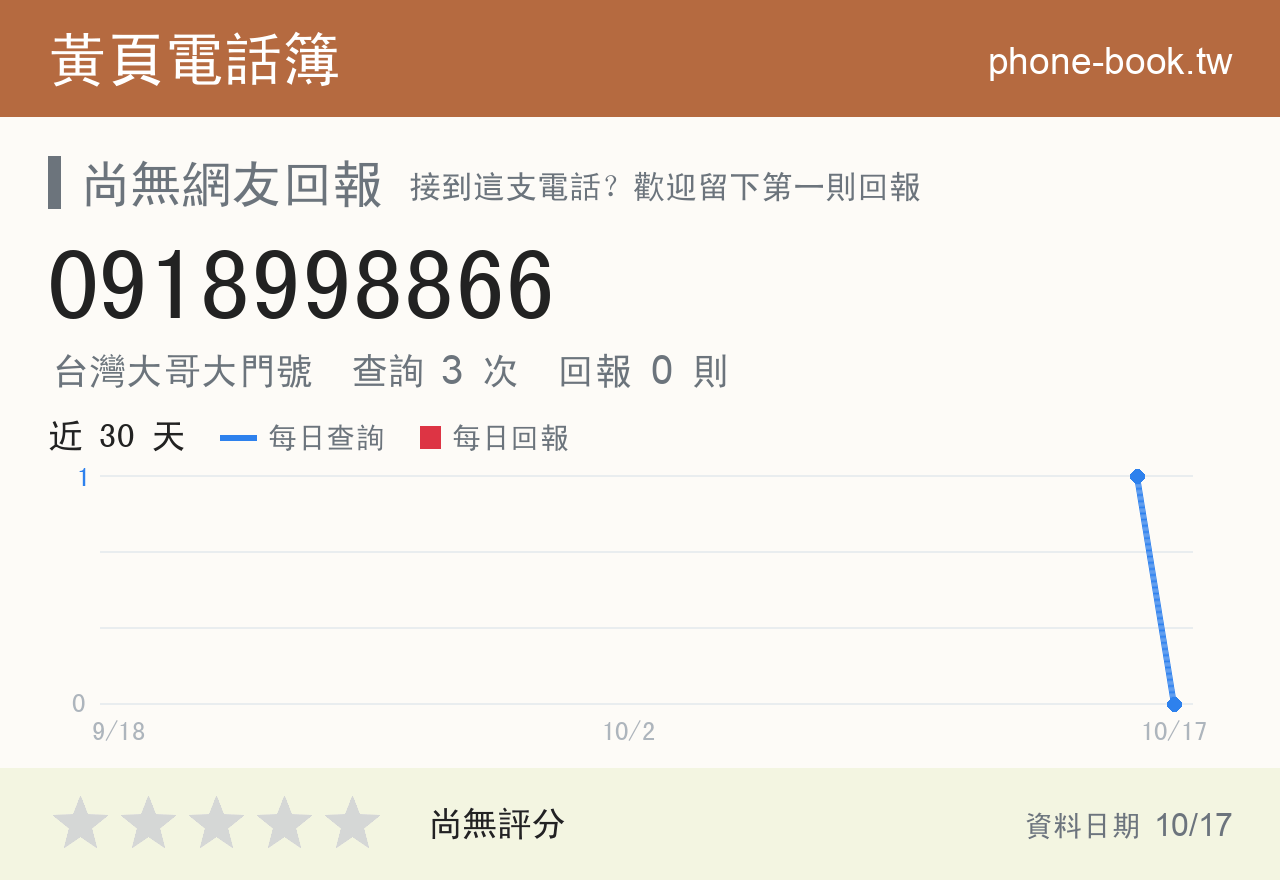 0918998866 評分卡：查詢 3 次、網友回報 0 則
