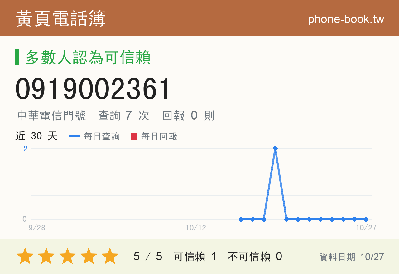 0919002361 評分卡：查詢 7 次、網友回報 0 則
