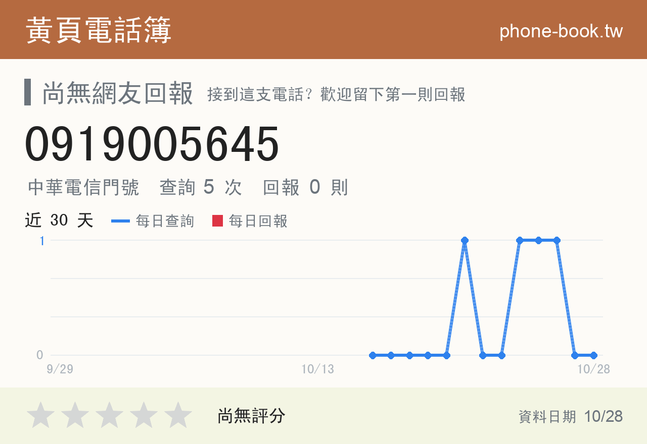 0919005645 評分卡：查詢 5 次、網友回報 0 則