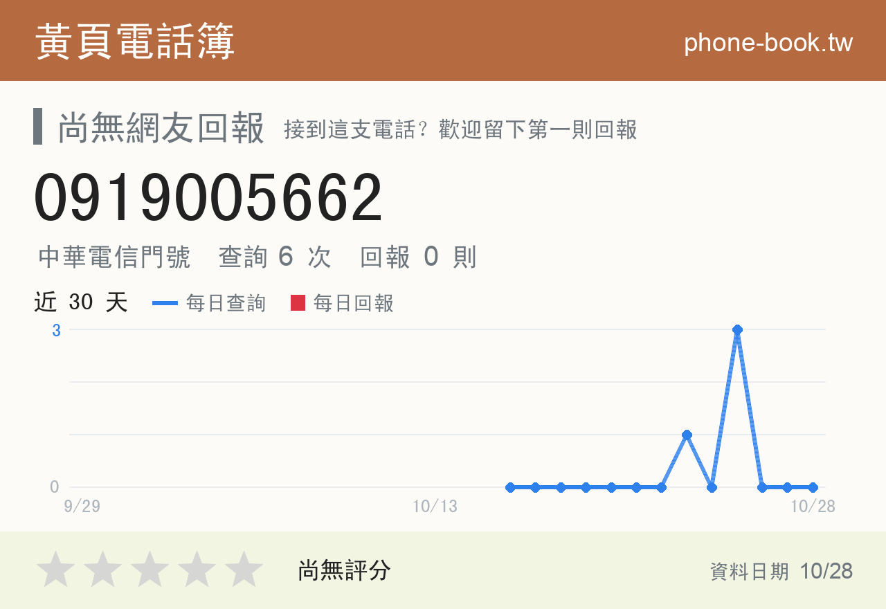 0919005662 評分卡：查詢 6 次、網友回報 0 則