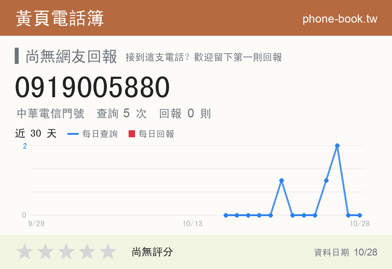 0919005880 評分卡：查詢 5 次、網友回報 0 則