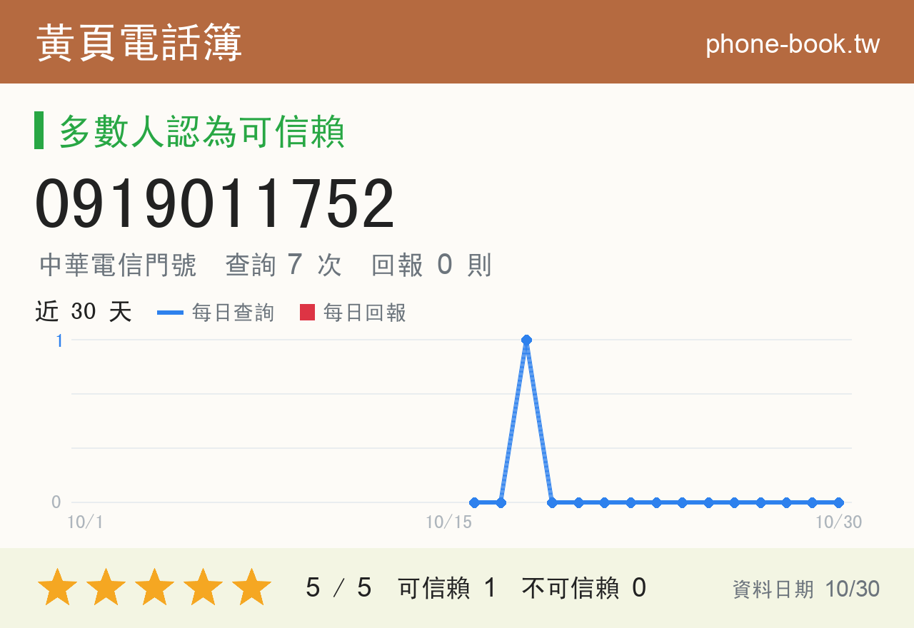 0919011752 評分卡：查詢 7 次、網友回報 0 則