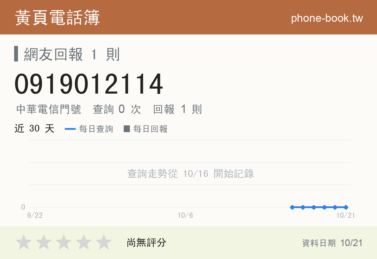 0919012114 評分卡：查詢 0 次、網友回報 1 則