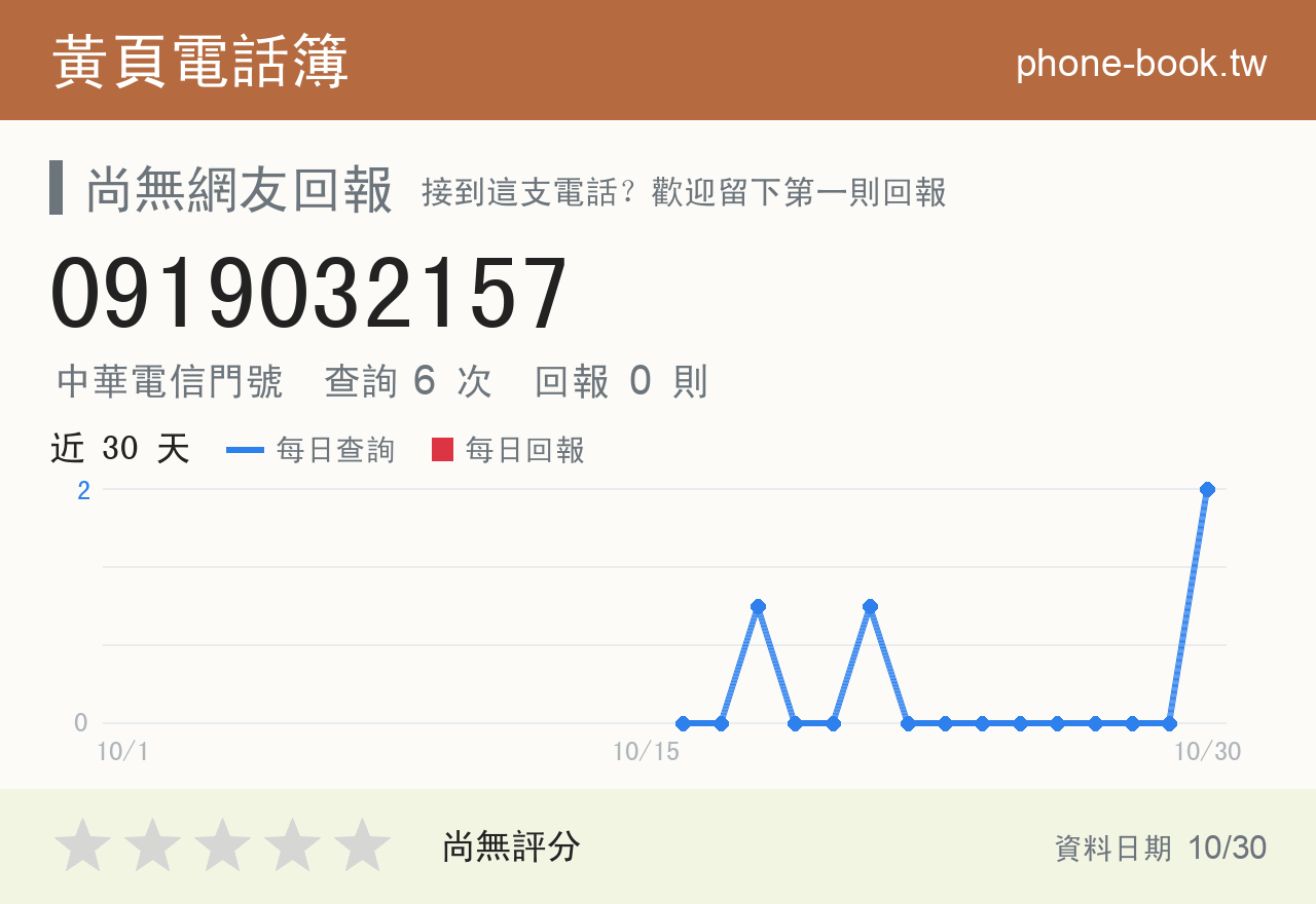 0919032157 評分卡：查詢 6 次、網友回報 0 則